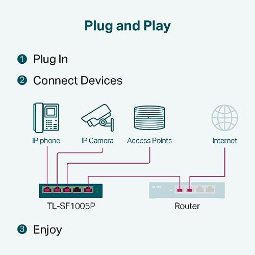 5-Port 10/100Mbps Desktop Switch PoE