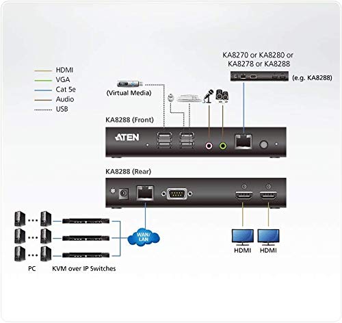 ATEN PREMIUM KA8288 Station console double HDMI KVM sur IP