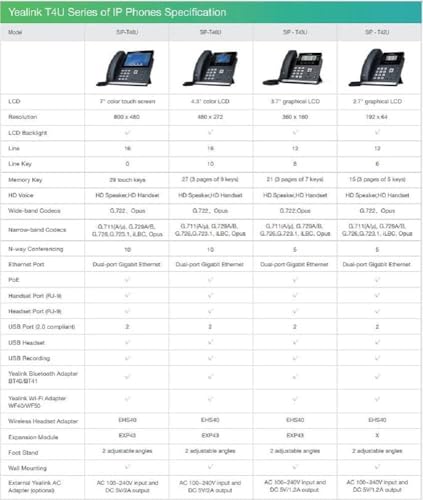 Yealink SIP-T46U téléphone fixe Gris LCD Wifi