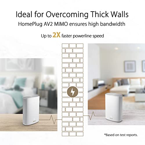 ASUS ZenWiFi AX Hybrid XP4 Mesh AX1800 Dual Band WiFi 6 with AV1300 HomePlug AV2 MIMO White 2-pack