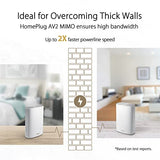 ASUS ZenWiFi AX Hybrid XP4 Mesh AX1800 Dual Band WiFi 6 with AV1300 HomePlug AV2 MIMO White 2-pack