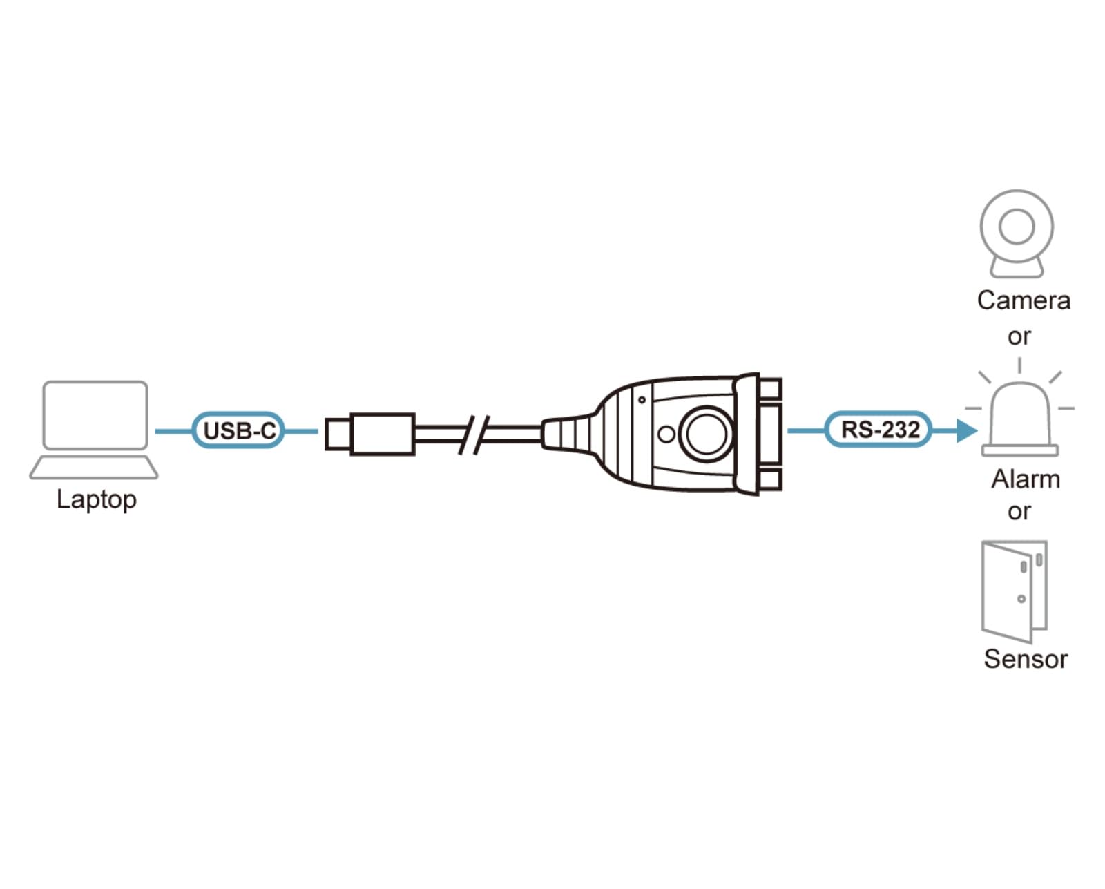 ATEN UC232C RS-232 USB Solutions Converters UC232C Search Product or keyword USB-C Noir