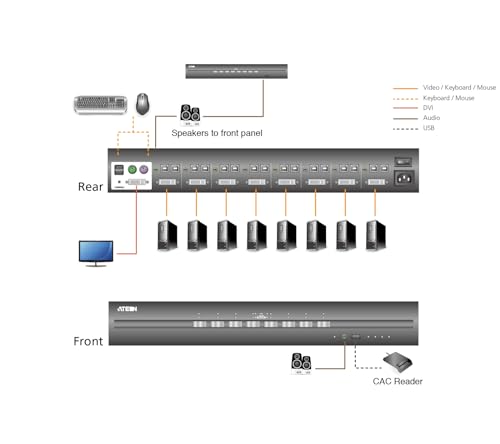 ATEN CS1184DP KVM Militaire DisplayPort/USB 4P