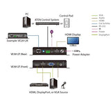 ATEN VE3912T transmetteur DP, VGA, HDMI HDBaseT sur 100m