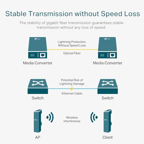 RJ45 to single-mode SC fiber Converter