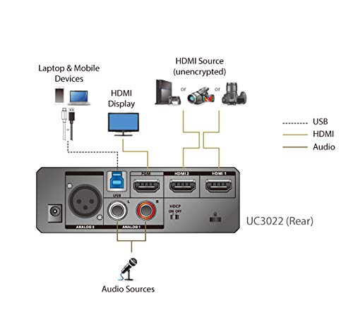 ATEN UC3022 CAMLIVE PRO  BOITIER ACQUISITION DOUBLE HDMI VERS USB TYPE-C