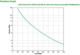 APC Smart UPS 1500VA LCD RM 2U 230V