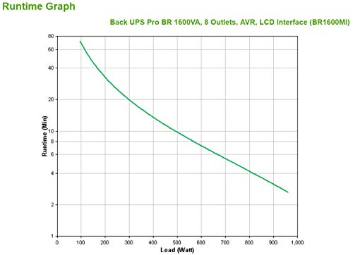 APC Back-UPS Pro BR1600MI UPS AC 230V 960Watt 1600VA USB output connectors 8 Black