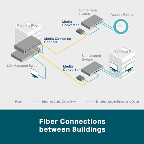 Omada 10G Multi-Gigabit RJ45 to 10G SFP+