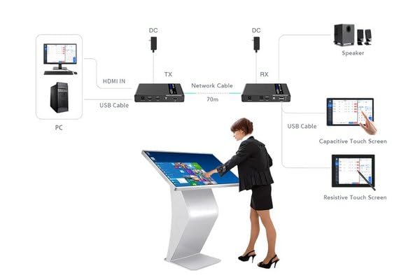 Prolongateur KVM HDMI 2.0 / USB 70m compatible écran tactile