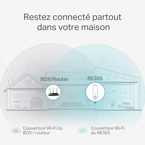 TP-LINK RE365(FR) Répeteur WIFI 5 AC1200 avec prise FR