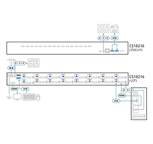 ATEN CS18216-AT-G commutateur écran, clavier et souris Noir
