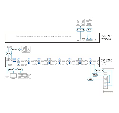 ATEN CS18216 Switch KVM HDMI True 4K / USB 3.0 - 16 Ports