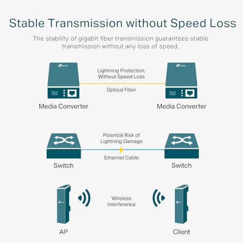 Omada 10G Multi-Gigabit RJ45 to 10G SFP+