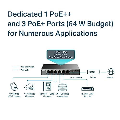 6-Port Gigabit Desktop Switch 3-Port
