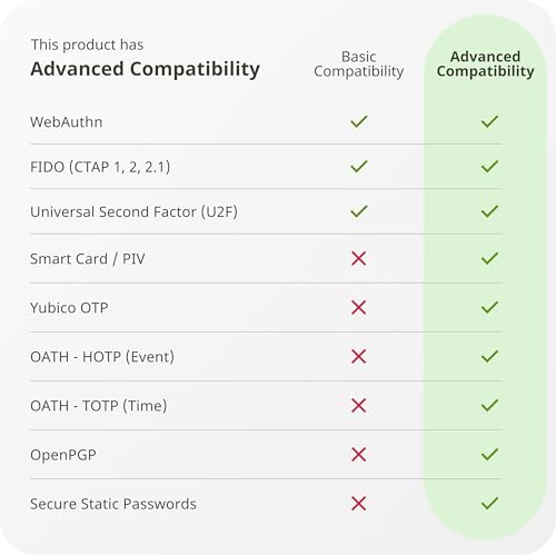 YubiKey 5 NFC Clé de sécurité matérielle