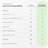 YubiKey 5 NFC Clé de sécurité matérielle
