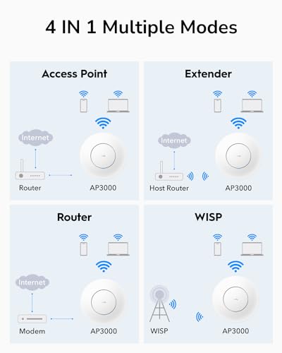 Cudy AP3000 point d'acces réseaux locaux sans fil 2976 Mbit/s Blanc Connexion Ethernet, supportant l'alimentation via ce port (PoE)