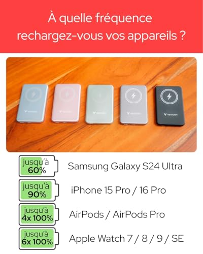 VERBATIM CHARGE N GO MAGNETIC WIRELESS POWER BANK 5000 BLUE WCF (P)