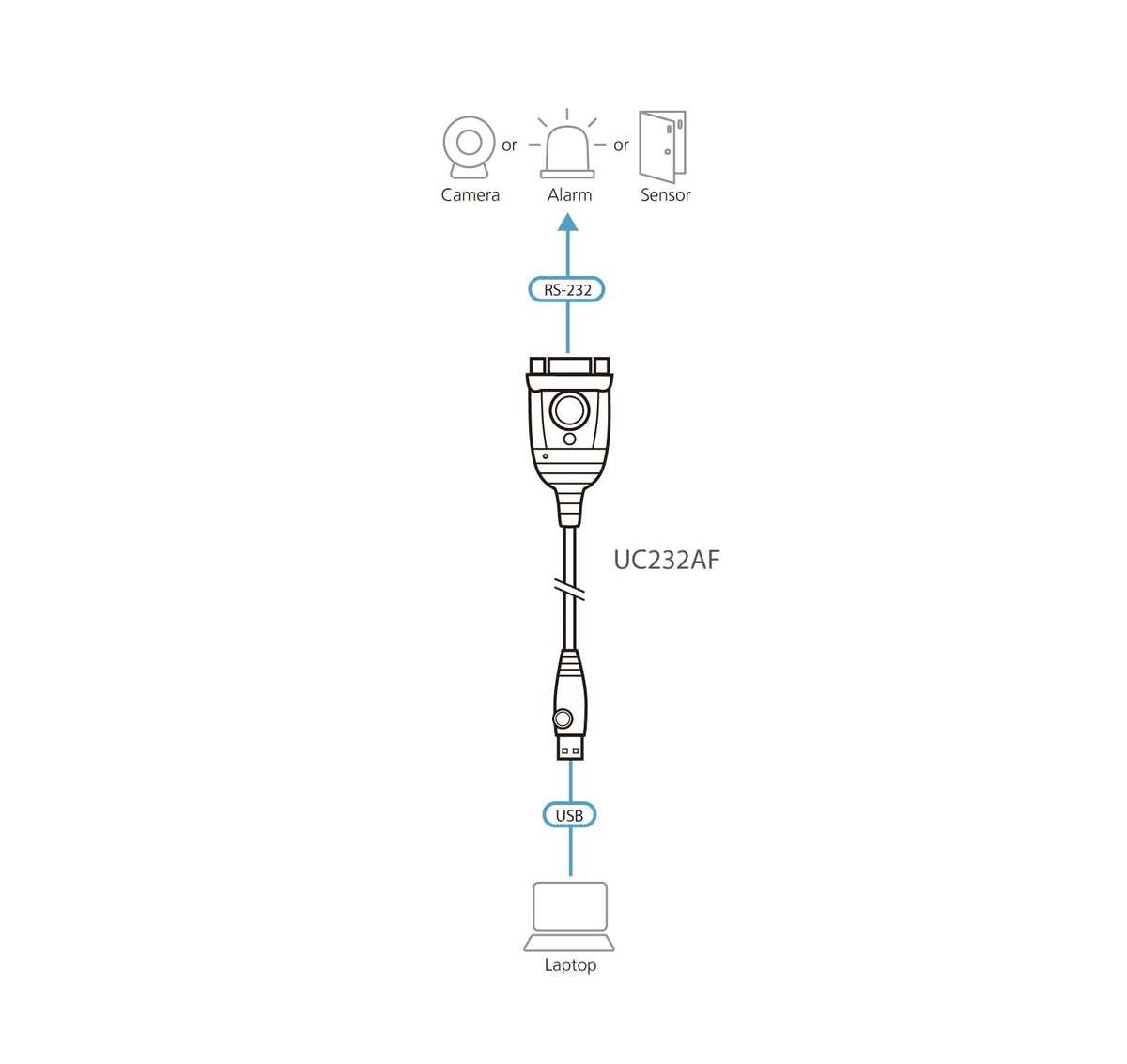 ATEN UC232AF USB Type-A RS-232 Noir