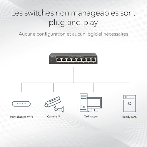 NETGEAR MS308 Switch métal 8 ports 2.5 Gigabit