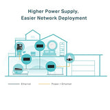 TP-LINK POE170S Injecteur Gigabit PoE++ 60W