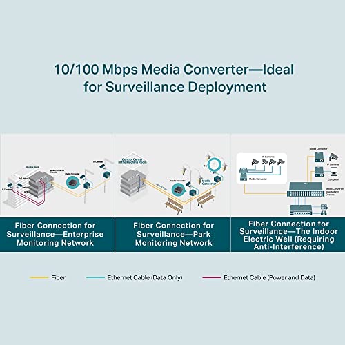 10/100 Mbps WDM Media Converter