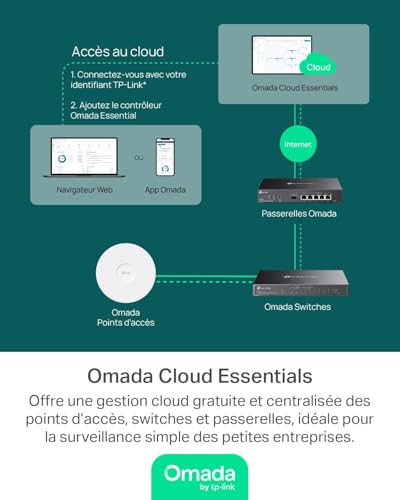 Omada 10-Port Gigabit Easy Managed Switc