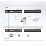 Aten CE620 Kit Déport DVI-D/USB en HDbaseT 2.0 150M