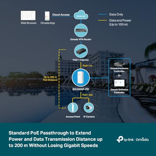 TP-LINK SG2005P-PD Switch IP55 5p Gigabit entrée PoE++/ 4 sorties PoE+