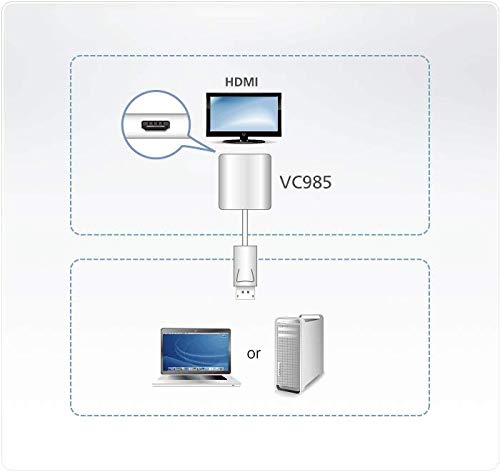 ATEN VC985-AT câble vidéo et adaptateur Blanc