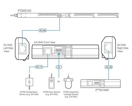 ATEN EA1640 SONDE TEMP+HUMID. POUR PDU PG Triphasé