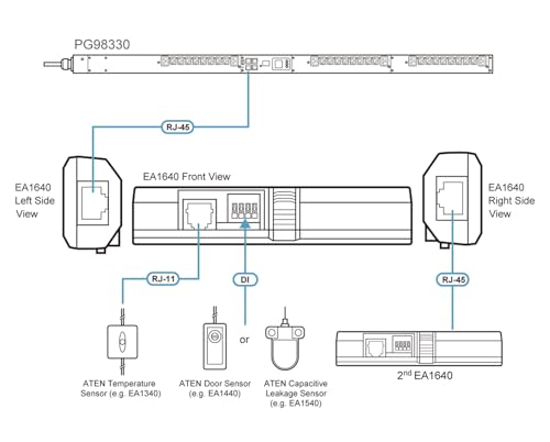 ATEN EA1640 Intérieure Capteur d'humidité et de température