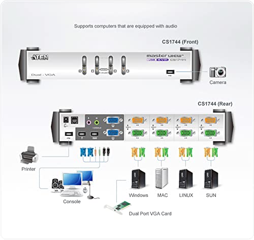 ATEN CS1744 commutateur écran, clavier et souris Blanc
