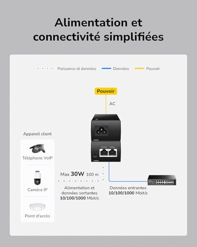 Cudy POE200 adaptateur et injecteur PoE Gigabit Ethernet 54 V