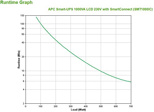 APC Smart-UPS SMT1000IC UPS AC 220/230/240V 700Watt 1000VA RS-232 USB output connectors 8 Black with APC SmartConnect