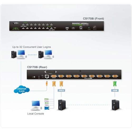 ATEN 1-Local/Remote Share Access 8-Port PS/2-USB VGA KVM over IP Switch