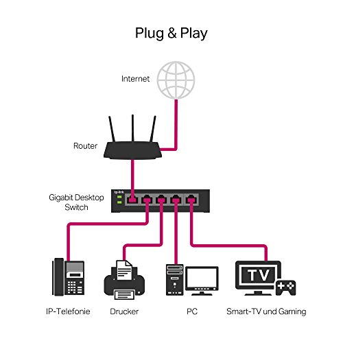 16-Port Gigabit Easy Smart Switch