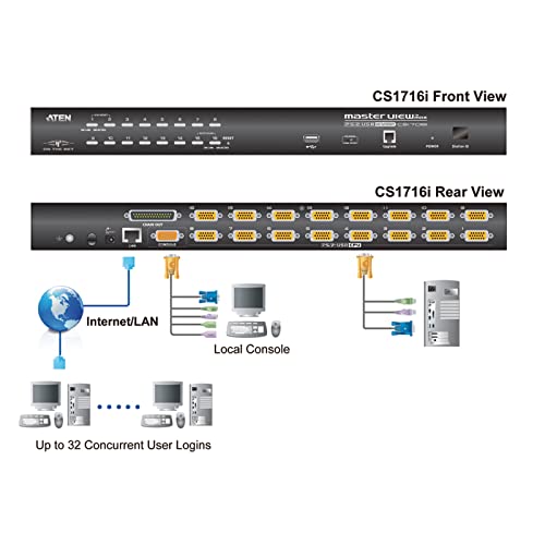 ATEN 1-Local/Remote Share Access 16-Port PS/2-USB VGA KVM over IP Switch