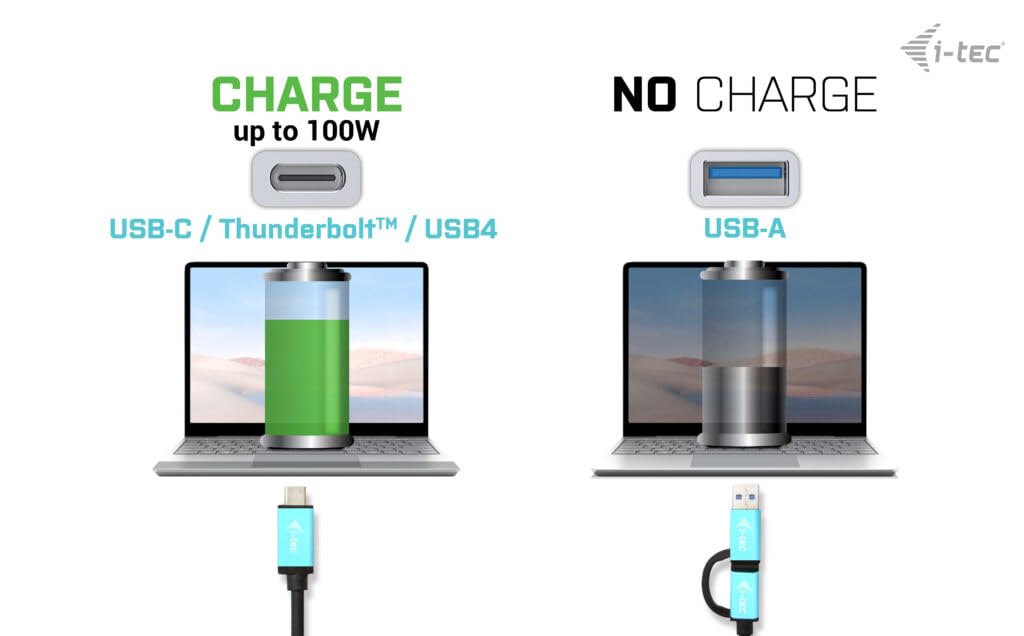I-TEC USB 3.0 USB-C Thunderbolt 3 Professional Dual 4K Display Docking Station Generation 2 + Power Delivery 100W
