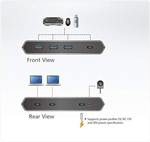 ATEN US3342 Switch KM Type-C + Type-A  - 2 ports