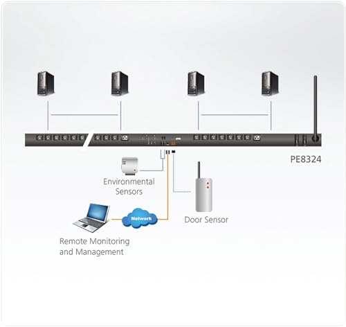 ATEN. PE8324G3 PDU VERTICAL 24 PRISES 18xC13 + 6xC19