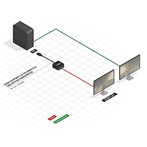 LINDY Convertisseur Actif DisplayPort 1.2 vers HDMI 2.0 18G