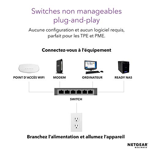 NETGEAR GS524UP Switch non manageable 24p Gigabit PoE++ 480W