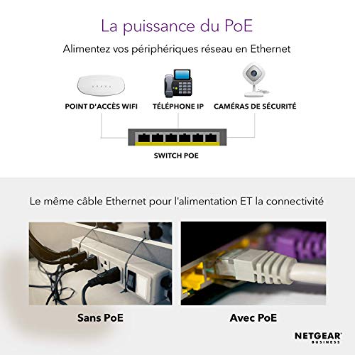 NETGEAR 24PT GIGE UNMNGED SWTCH W/ POE++