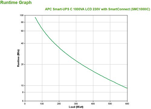 APC Smart-UPS SMC1000IC UPS AC 220/230/240V 600Watt 1000VA USB output connectors 8 Black