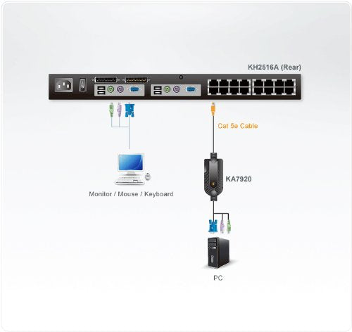 ATEN KA7920 MODULE VGA/PS2 avec cable Cat5 intégré 4.5m