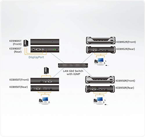 ATEN PREMIUM KE9900ST EMETTEUR PROL. KVM Di.Port/USB SUR IP