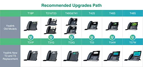 Yealink SIP-T31G téléphone fixe Gris LCD