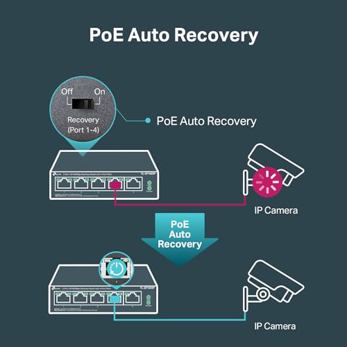 TP-LINK TL-SF1005P SWITCH 5 PORTS 10/100 DONT 4 POE